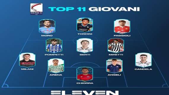Serie C, ecco la Top 11 Giovani di Eleven Sports