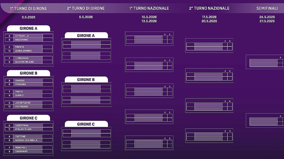 Domani partono i play off, il programma del primo turno di girone