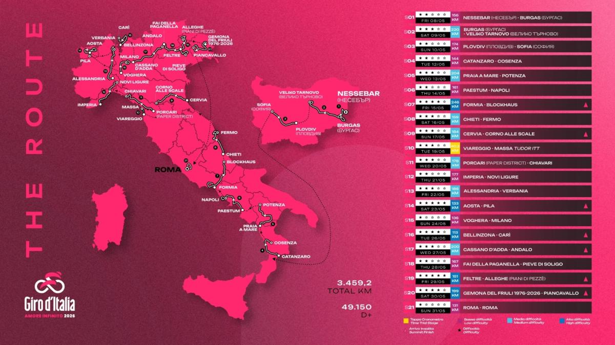 Tra una settimana la Tappa 5 del Giro d'Italia 2026, Praia a Mare-Potenza: tutti i dettagli