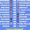 Coppa Italia Eccellenza, domenica la terza giornata della fase triangolare: c'è Val Gallico-Pro Pellaro