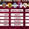 Reggina, Final Rush: mini-abbonamento ultime gare casalinghe, tutti i dettagli