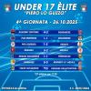 Under 17 Elite, secco 5-2 della Reggina al Bocale ADMO