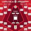 Coppa Italia Frecciarossa 25-26, si parte con il Turno Preliminare: il turno completo
