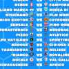 Coppa Italia Eccellenza, nel pomeriggio si torna in campo per la seconda giornata della prima fase: il programma 