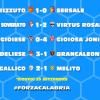 Coppa Italia Eccellenza, i risultati andata Ottavi di Finale: vince il Val Gallico