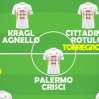 La serie D 2025-2026, le possibili protagoniste del girone I: Nissa, Kragl e Palermo i colpi, il Savoia prova a sorprendere