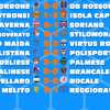 Coppa Italia Eccellenza, i risultati della prima giornata: ko ReggioMed e Bocale ADMO, bene la Pro Pellaro