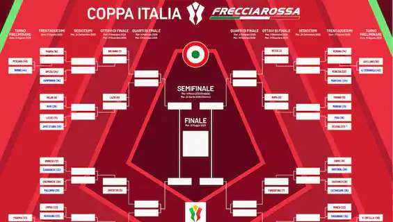 Coppa Italia Frecciarossa 25-26, si parte con il Turno Preliminare: il turno completo