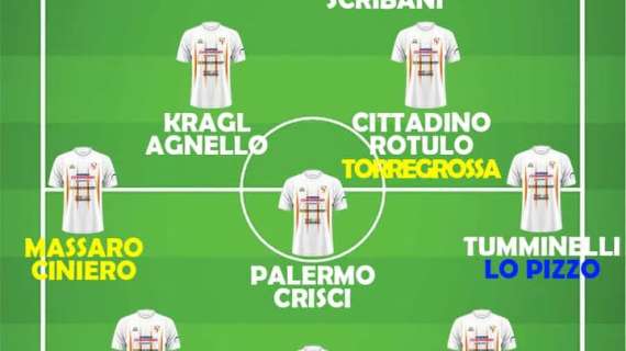 La serie D 2025-2026, le possibili protagoniste del girone I: Nissa, Kragl e Palermo i colpi, il Savoia prova a sorprendere