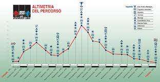 Il 49° Passatore sarà Campionato italiano individuale della 100 km assoluto e master