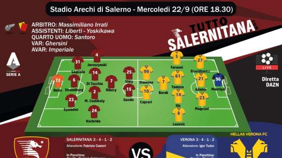 Salernitana-Verona: Ribery ancora dal 1'? Torna Ceccherini