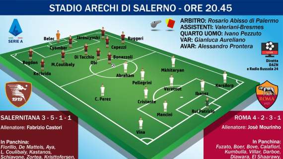 Salernitana-Roma, le probabili formazioni