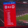 Bayern Monaco-St Pauli 3-1: ci avevamo creduto