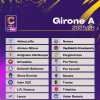 Giana Erminio, la composizione del girone A per la stagione 2025/26