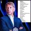 UFFICIALE: Nasce l'Inter U23 guidata da Stefano Vecchi che giocherà in Serie C
