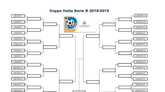 Il tabellone tennistico della Coppa Italia: agli ottavi possibile incrocio col Savoia