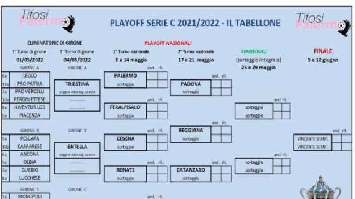 Playoff Serie B 2022/2023: date, tabellone, regolamento e come funzionano