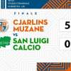 Cjarlins Muzane, successo per 5-0 sul San Luigi nella prima amichevole stagionale 