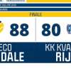 UEB Cividale, vittoria nel test amichevole: Rijeka battuto 88-80