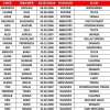 Udinese U17, il difensore bianconero Kleo Shpuza convocato dall'Albania U17