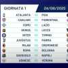 Udinese, il calendario è servito ma il vero enigma è la squadra del futuro