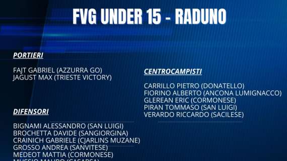 Rappresentativa Fvg U15, i convocati per il Torneo delle Regioni