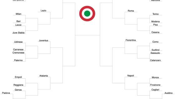 Coppa Italia 2025/2026, definito il tabellone: il cammino dell'Udinese