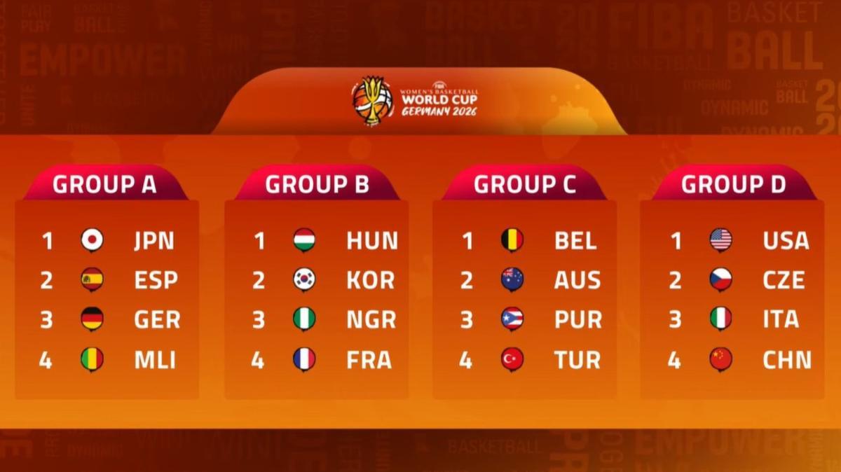 Mondiali basket femminili 2026, sorteggio durissimo per l’Italia: nel girone anche gli USA