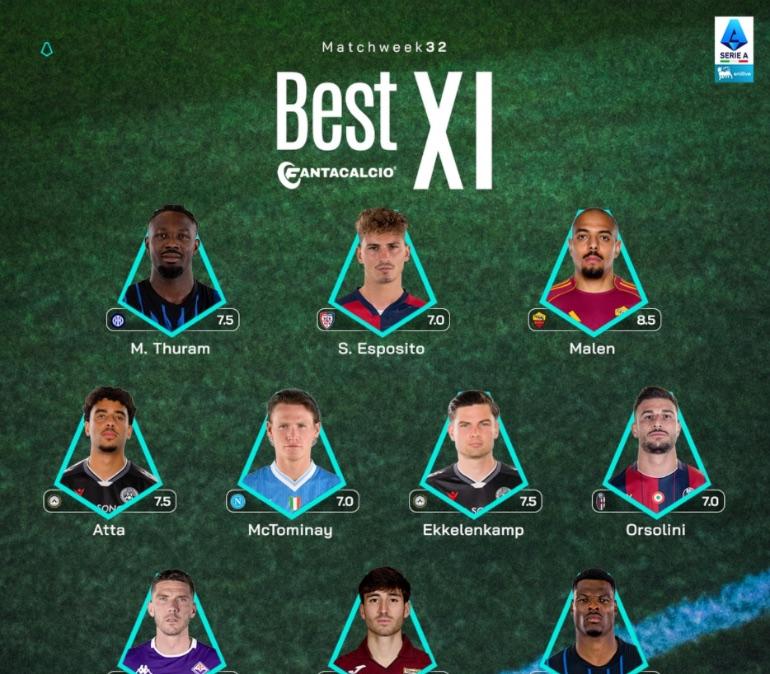 Serie A, l'Udinese domina la miglior formazione della 32ª giornata