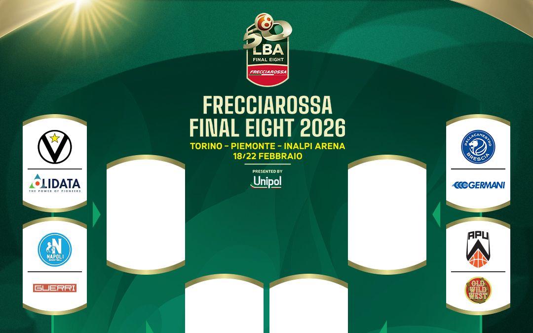 Final Eight Coppa Italia, definiti gli accoppiamenti: Udine sfida Brescia