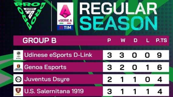 Udinese prima in classifica...negli eSports