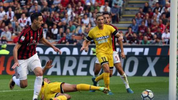 Post Milan-Udinese, difesa distratta, attacco spuntato e condizione rivedibile: le sentenze di San Siro