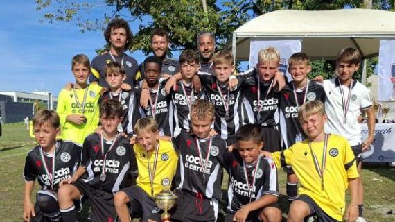 Udinese, tutti i risultati delle giovanili bianconere nel weekend