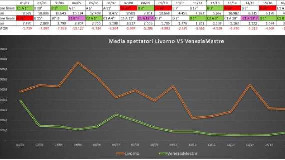 Riflettori sulla nord: arrivano i livornesi!