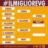#IlMiglioreVG 2022/23 - Dybala è il primo finalista. GRAFICA!