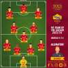 VG Team of the Season 2023/24 - De Rossi è l'allenatore. Ecco la squadra completa. GRAFICA!