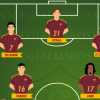 Roma-Lecce - Le probabili formazioni. GRAFICA!