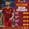 I numeri di... Cristante in Roma-Empoli 1-2. Tanta imprecisione e troppi possessi persi, meglio Baldanzi e Le Fée. GRAFICA!