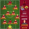 Real Sociedad-Roma - Le probabili formazioni. GRAFICA!