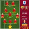 Roma-Salernitana - Le probabili formazioni. GRAFICA!