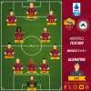 Roma-Udinese - Le probabili formazioni. GRAFICA! 