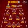 Roma-Cagliari - Le probabili formazioni. GRAFICA!