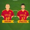 VG Team of the Season 2023/24 - Vota il terzino sinistro. GRAFICA!