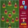 Le probabili formazioni di Roma-Empoli. GRAFICA!