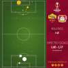 Roma-Bayer Leverkusen 1-0 - Cosa dicono gli xG - Tanto equilibrio, ma la Roma ferma anche le Aspirine. GRAFICA!