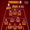 Genoa-Roma - Le probabili formazioni del match. GRAFICA!