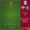 Roma-Empoli 7-0 - Cosa dicono gli xG - La ricetta di una goleada. GRAFICA!