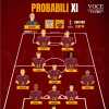 Athletic Club-Roma - Le probabili formazioni. GRAFICA!