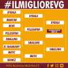 #IlMiglioreVG 2022/23 - Smalling è il secondo finalista. GRAFICA!
