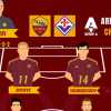 Roma-Fiorentina - Le probabili formazioni. GRAFICA!